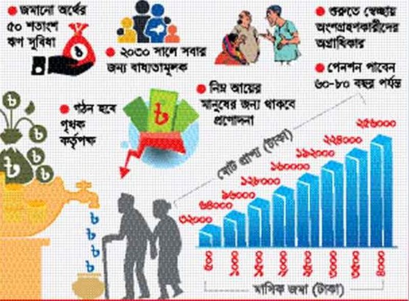 new pension rules 2020 in bangladesh